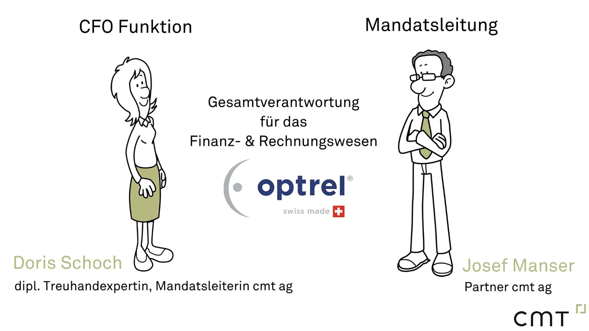 Success Story - Outsourcing Finanz- & Rechnungswesen Optrel Gruppe