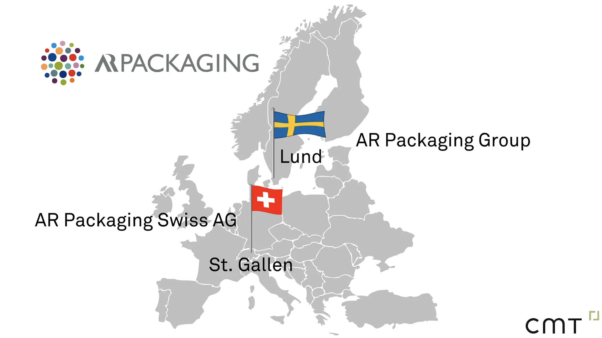 Success Story - Teil-Outsourcing CFO der AR Packaging Swiss AG