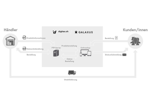 cmt digitec galaxus haendlerprogramm