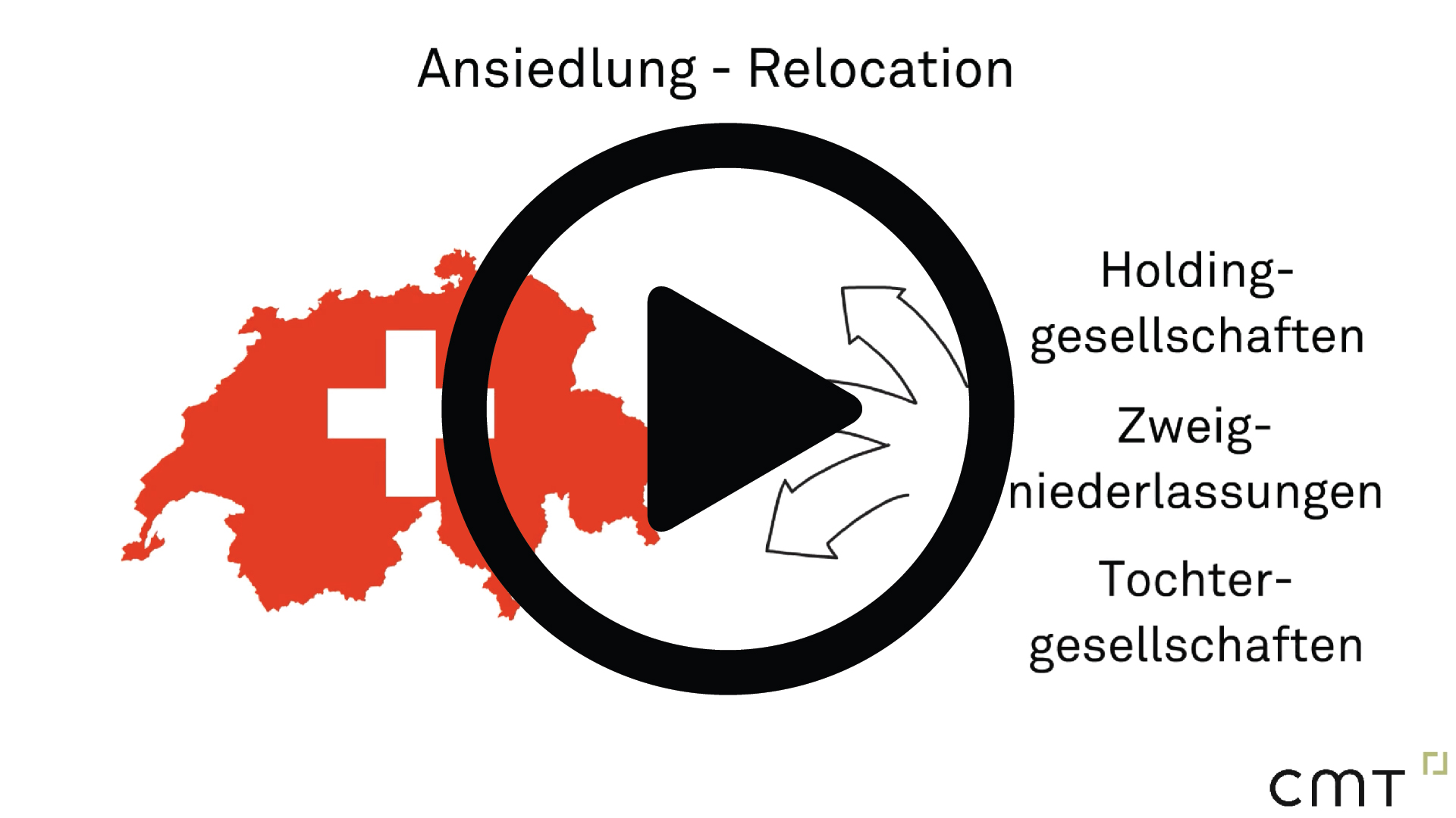 cmt Erzählvideo ansiedlung