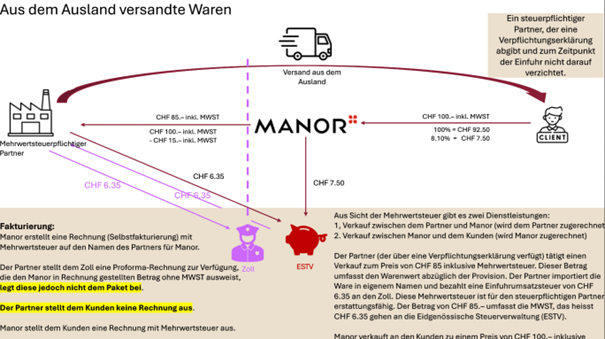 Manor